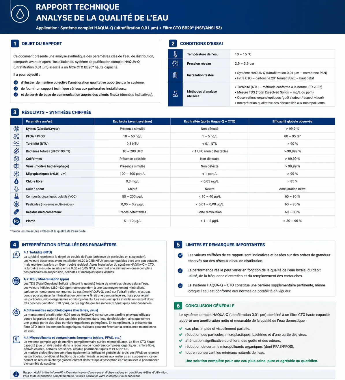 Rapport de test résistance dynamique Haqua-Q